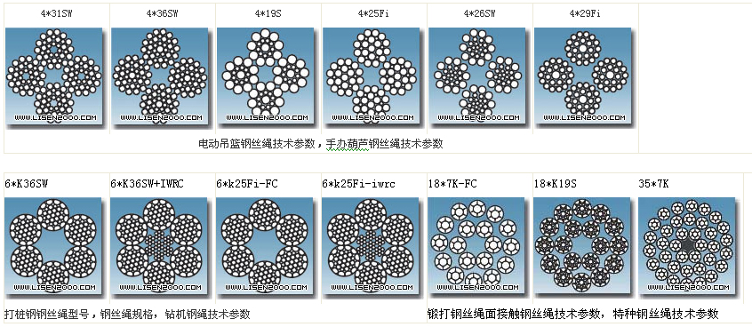 钢丝绳型号及分类