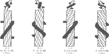 钢绳型号大全